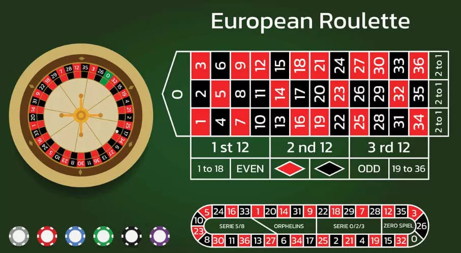 ​Hướng Dẫn Chơi Roulette B8B với những mẹo đánh trúng lớn